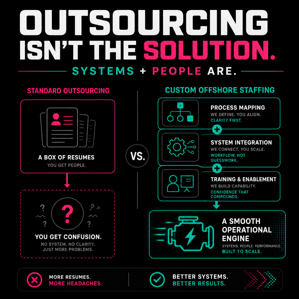Flowchart comparing standard outsourcing to custom offshore staffing solutions