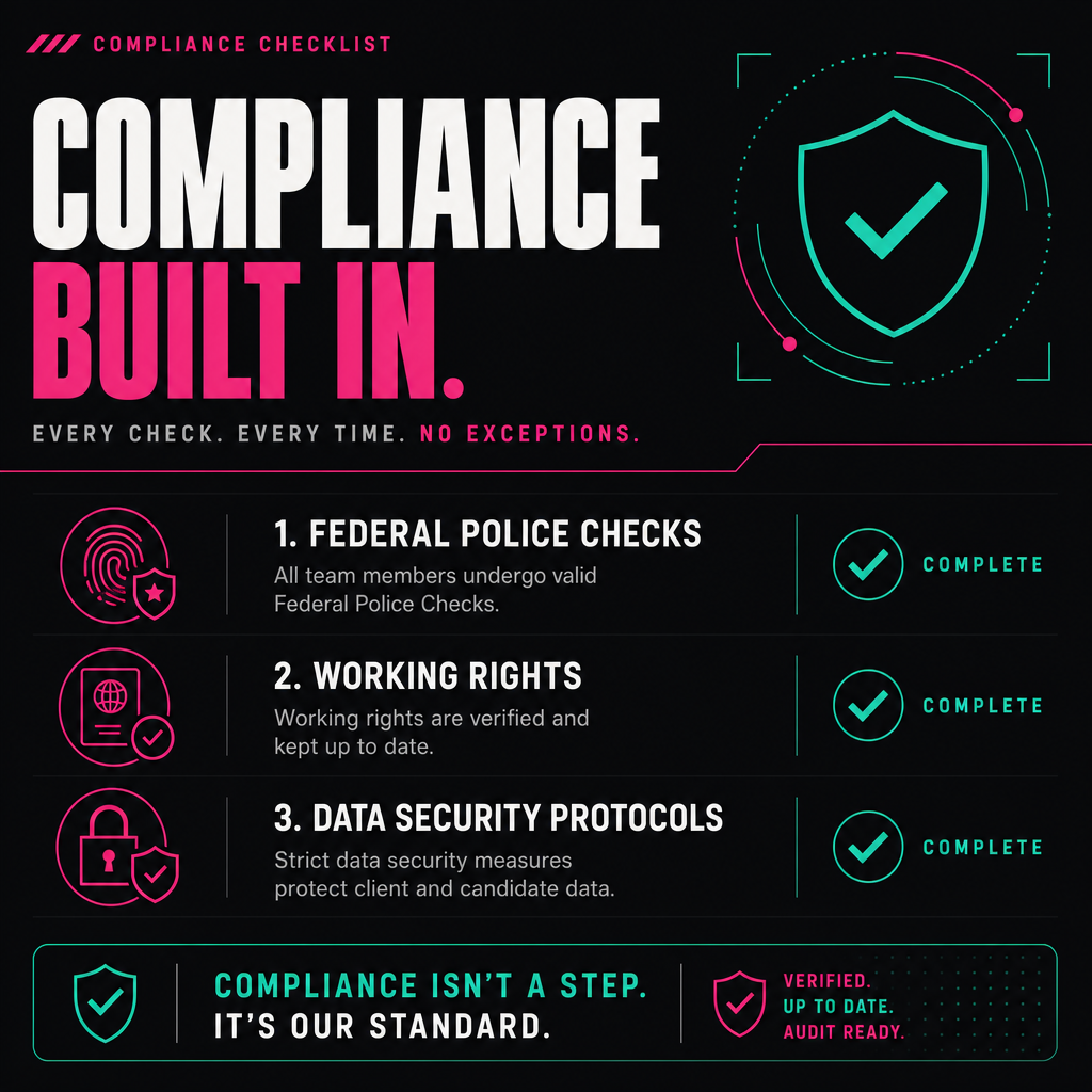 Checklist of Australian compliance requirements for offshore staff