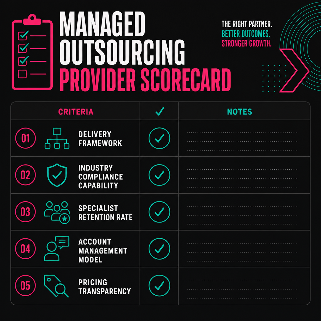 Provider evaluation scorecard showing five criteria including delivery framework, compliance capability and retention rate