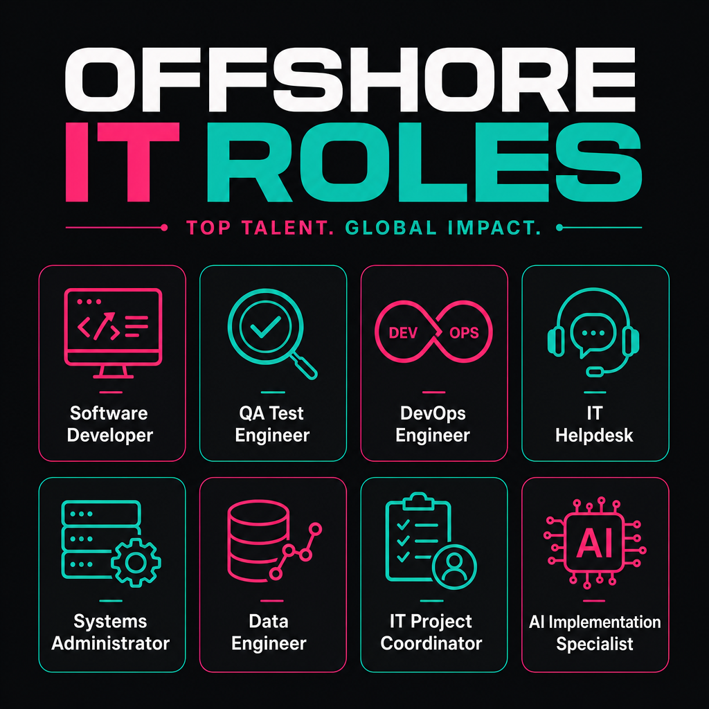 Icon grid listing eight offshore IT roles available through managed staffing: developer, QA, DevOps, helpdesk, sysadmin, data engineer, coordinator, AI specialist